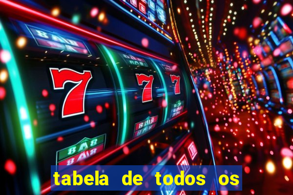 tabela de todos os campeonatos brasileiros
